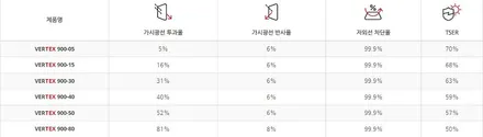 차량유리 이상의 시인성은 바로 루마 버텍스 썬팅이 시작입니다.