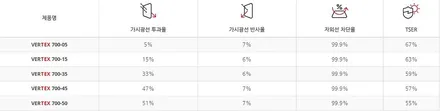 차량유리 이상의 시인성은 바로 루마 버텍스 썬팅이 시작입니다.