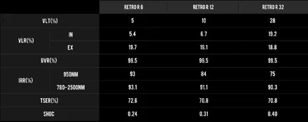 [울산썬팅] 뉴sm3 어보브 레트로R 반사 열차단 썬팅 시공하고 새차 되기!