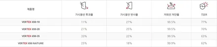 차량유리 이상의 시인성은 바로 루마 버텍스 썬팅이 시작입니다.