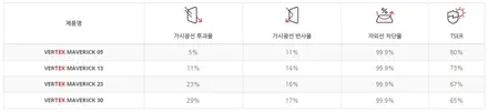 모하비 루마 버텍스 MK 매버릭 반반사 썬팅 시공 [울산 패스트카]
