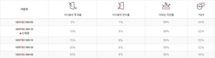 차량유리 이상의 시인성은 바로 루마 버텍스 썬팅이 시작입니다.