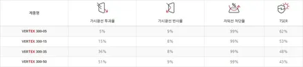 차량유리 이상의 시인성은 바로 루마 버텍스 썬팅이 시작입니다.