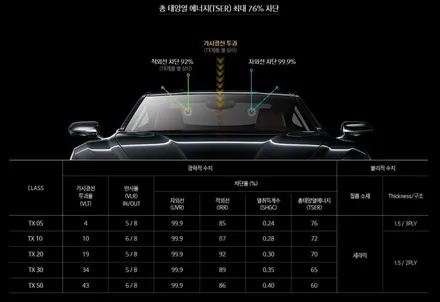 더뉴그랜저 신차패키지? 칼트윈 TX로 하시죠 / 창원시 의창구