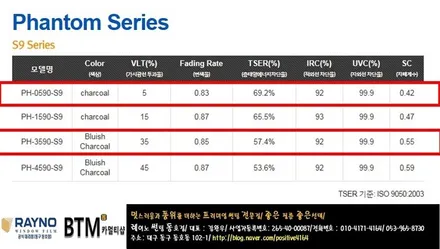 대구 레이노 썬팅 동호점/ 쉐보레 스파크 레이노 썬팅 S9 전체 시공/ 대구 동구 썬팅 블랙박스 장착 시공 잘하는곳/ BTM 카멀티샵 / 대구 동구