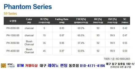 대구 레이노 썬팅 동호점/ 대구 동구 썬팅/ 대구 동구 반야월 혁신도시 썬팅 블랙박스/ 현대 싼타페 DM 전면 레이노 S9 35% + 측.후면 S9 15% 전체 썬팅 시공/ BTM / 대구 동구
