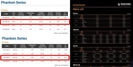 대구 레이노 썬팅 동호점/ 대구 동구 반야월 주변 썬팅/ 기아자동차 K5 열차단 내구성 시인성 좋은 레이노 S7 + S5 전체 썬팅 시공/ 썬팅 블랙박스/ BTM 카멀티샵 / 대구 동구