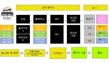 대구썬팅 경산썬팅 신차썬팅 신차패키지 / 스포티지 5세대 NQ5 / 대구 레인보우 썬팅 I90 black 시공 / 블랙박스 + 부분 PPF 시공 / 대구 동구