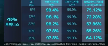 부산강서구사상구북구신치페키지전문스포티지레인보우프리미엄레전드그레이스시공
