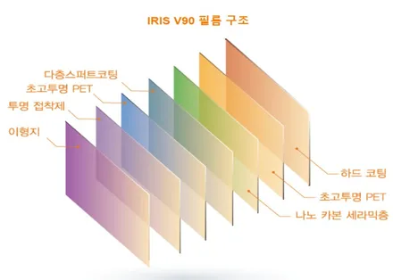 부산사상 주례쌍용토레스 신차패키지꼭필요한시공만신차검수무료