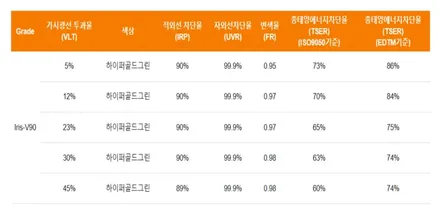 부산사상주례 기아셀토스신차패키지신차검수무료레인보우V90블랙박스PPF시공