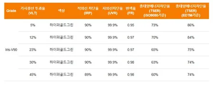 쏘렌토하이브리드부산사상강서신차패키지맛집신차검수잘하는샵