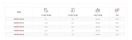 부산 썬팅블랙박스신차패키지 G90 시공기