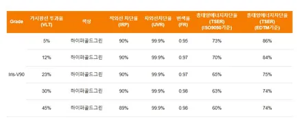 2023년 제일많이팔린그랜저부산사상신차패키지신차검수추천하는샵
