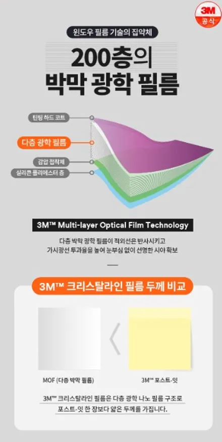 부산사상주례 테슬라3M크리스탈썬팅틴팅 신차패키지