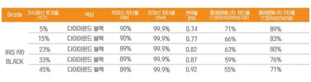 부산북구사상강서구연산동 카니발신차패키지 전문매장