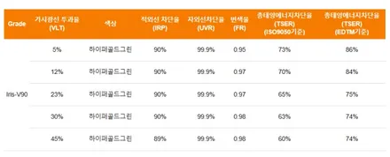 싼타페썬팅틴팅부산신차패키지전문점레인보우V90시공