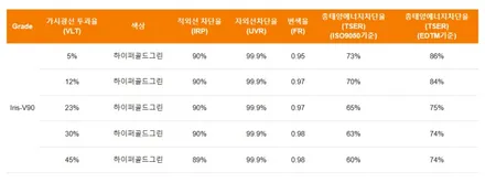 부산사상주례 기아모하비 가성비신차패키지신차검수맛집레인보우V90Lxq500