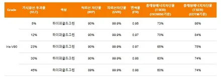 부산강서구북구사상구신차패키지잘하는곳기아스포티지신차검수레인보우V90시공