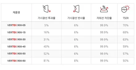 부산북구사상구강서구신차패키지잘하는곳 기아쏘렌토하이브리드버텍스시공