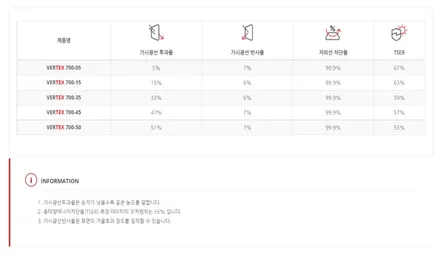 부산사상주례 K8신차썬팅틴팅 추천하는샵