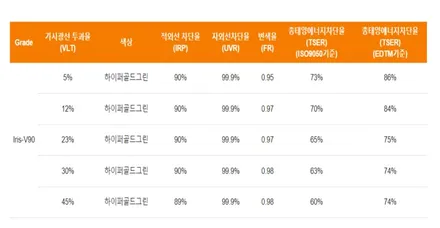 부산사상 BMW530i 썬팅틴팅재시공