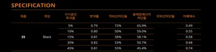 부산사상 대형트럭화물차 맥쎈신차패키지 썬팅3채널 블랙박스설치