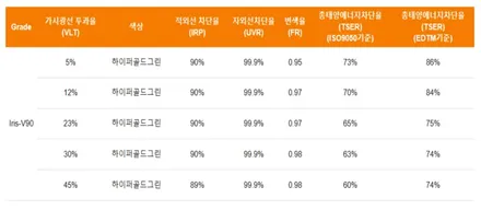 부산사상주례 BMW320d레인보우V90썬팅틴팅재시공