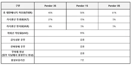 울산 썬팅 글라스틴트 입점, 제품라인 및 시공가 안내 / 울산 북구, 부산, 포항
