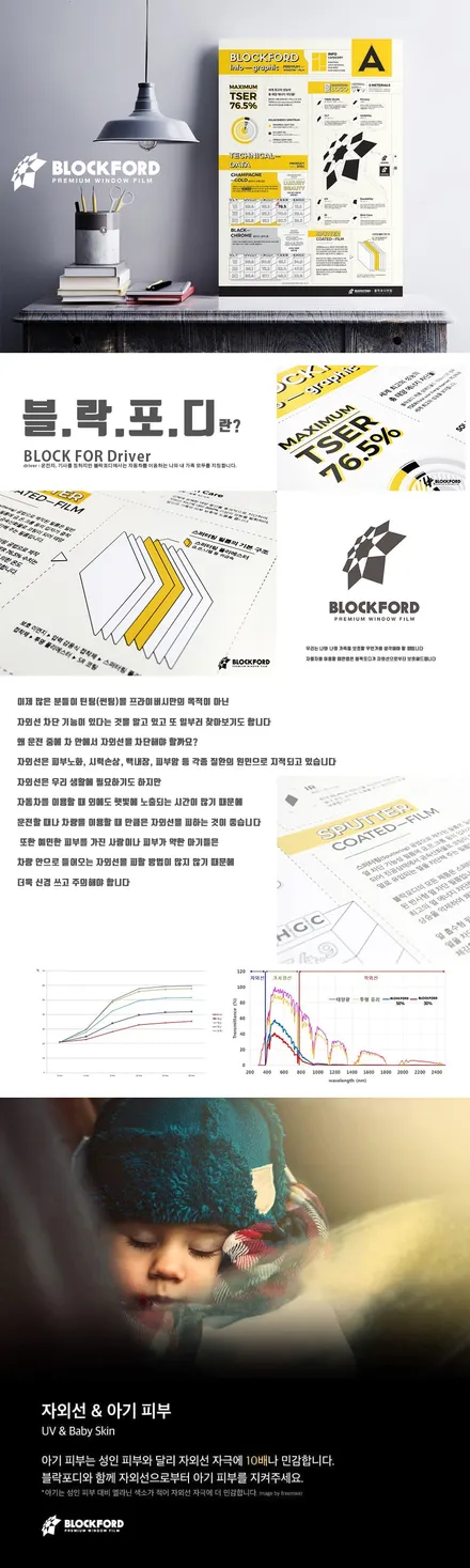 링컨 MKX 신차패키지, 블락포디 블랙크롬 프리미엄 열차단 썬팅 [부천 프로젝트R] / 부천 원미구 상동