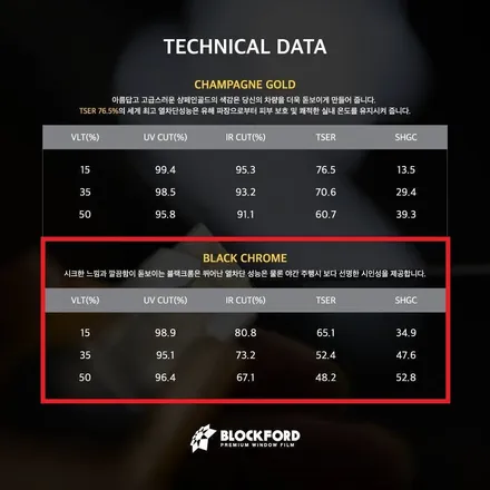부천썬팅전문 아반떼 AD 블락포디 블랙크롬 전면 시공기 / 부천 원미구 상동