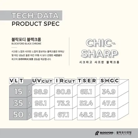 부천썬팅전문점은 이곳, 닛산 370z 블락포디 블랙크롬 전면열차단썬팅 후기 / 부천 원미구 상동