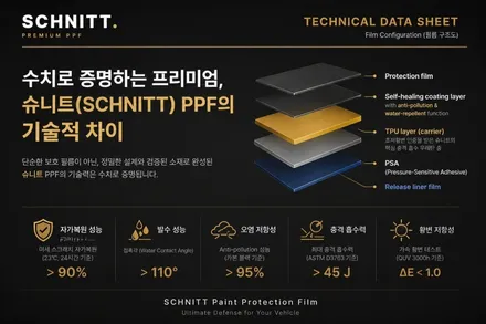 수치로 증명하는 프리미엄, 슈니트(SCHNITT) PPF의 기술적 차이 / 강남구 역삼동
