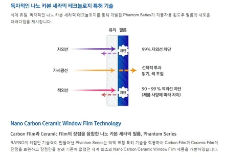 영맨썬팅비교 No! 강서구썬팅 모터플렉스에서 시공!! / 강남구 역삼동