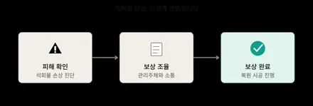 지하주차장 석회물 피해, 포르쉐 911 석회물 보상까지 슈니트 PPF 복원 후기 / 강남구 역삼동