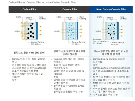 영맨썬팅비교 No! 강서구썬팅 모터플렉스에서 시공!! / 강남구 역삼동