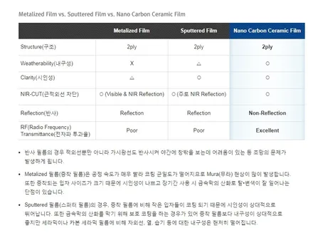 영맨썬팅비교 No! 강서구썬팅 모터플렉스에서 시공!! / 강남구 역삼동
