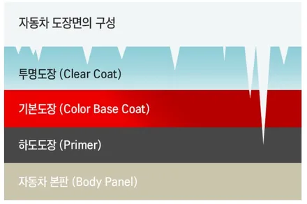 992 PPF 되어 있었다면 도색할 필요없었어요. / 강남구 역삼동