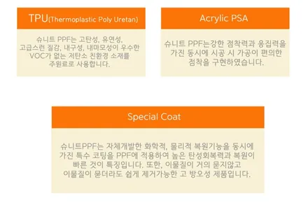 PPF  왜 필요할까? / 강남구 역삼동