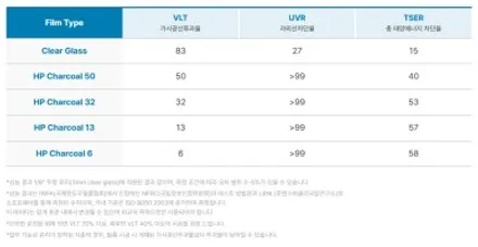 BMW E46 M3 / X4 / 쉐보레 말리부 썬팅 작업기 / 강서, 염창, 등촌