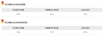 ☆스타사운드☆ 4세대 카니발  부산썬팅 전문점의 틴트어카 썬팅  전면고스트10% 후면 고스트30% 시공후  느낌 한번 감상해보세요!