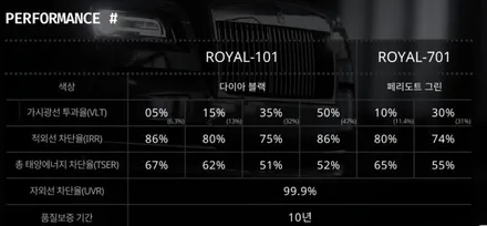 관악구썬팅 교체 최적화 로얄시리즈 필름 적용 디스커버리 로얄 701 시공 - 루마 버텍스 관악 서울대역점 / 서울 관악