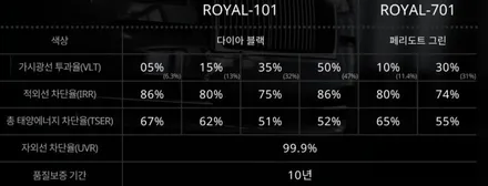 서울 낙성대 로얄시리즈 썬팅 관악 시공점 르노삼성 qm6 반사 701 30% 10% 시공 이벤트 적용. 3m 관악점 / 서울 관악