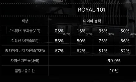 자동차 틴팅 필름 제거 전문점 동작구 상도동 썬팅 모닝 로얄시리즈 전체 재시공- 루마 버텍스 관악 서울대역점 & 3m 관악점 cr / 서울 관악