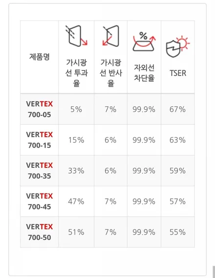 루마버텍스 썬팅 -  GV70 버텍스900, 버텍스700 열차단필름 시공 (루마썬팅 부평산곡점)