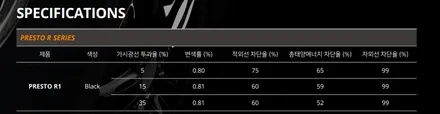【인천 TBEX 부평점 더네비】 캐스퍼 디럭스썬팅 패키지(프레스토R1)+블랙박스(모비스S-500)+LED전조등(브라비오 SP)
