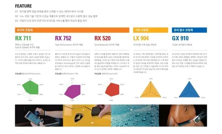 인천 카니발/KA4 신차패키지 - 3M CM썬팅, 모비스사이드스텝, 아이나비블랙박스, 유리막코팅 인천 부평산곡점 더네비
