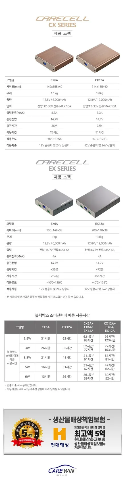 쏠라티 어라운드뷰 - 초고화질 써라운드뷰(Super vue / 슈퍼뷰), 보조배터리(케어셀 CX-6A)장착. 인천 어라운드뷰 장착 전문점 더네비,인천 부평 더네비
