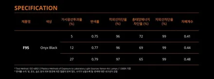 인천 팰리세이드 레이노썬팅 펜텀2(F95)+파인뷰(LX7000) 【레이노 PhantomⅡ 시공점 더네비】