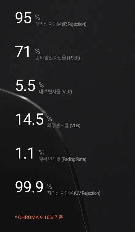 부평 쏘렌토MQ4 신차썬팅 -  레이노크로마9(열반사필름 보증기간10년) 시공